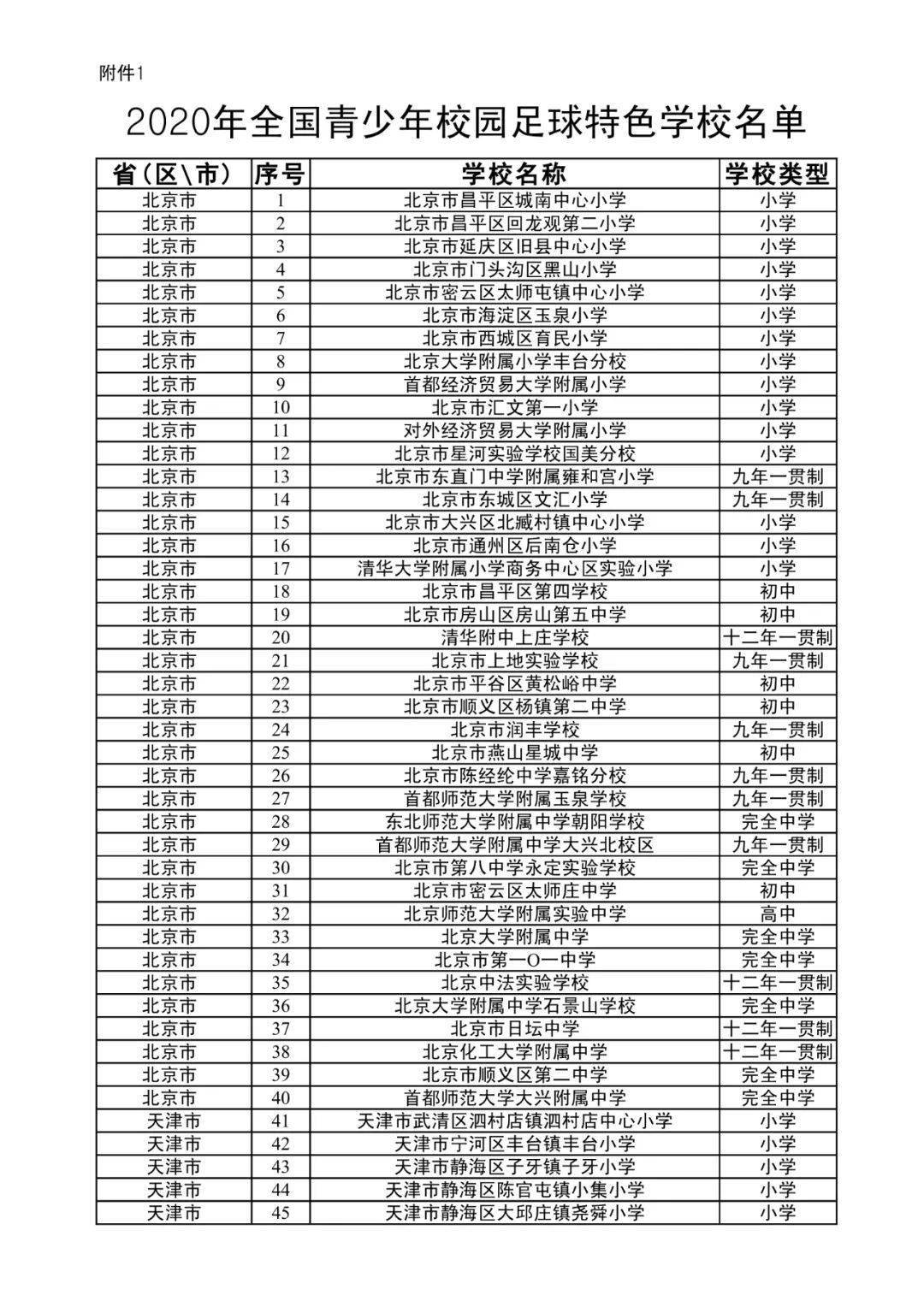 关于特色“足球+文化+教育”融合发展试验区在全国多个城市试点的信息